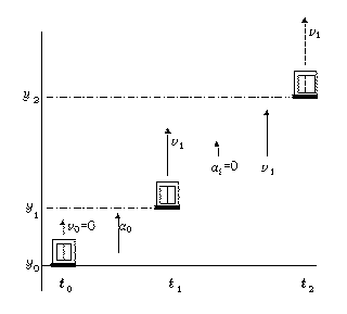 [Elevator drawing]